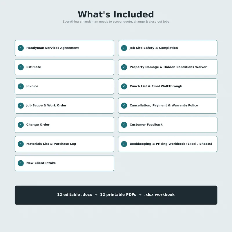 Handyman Business Kit: list of every file included