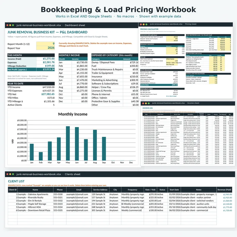 Junk Removal Business Kit: bookkeeping and pricing workbook shown with example data