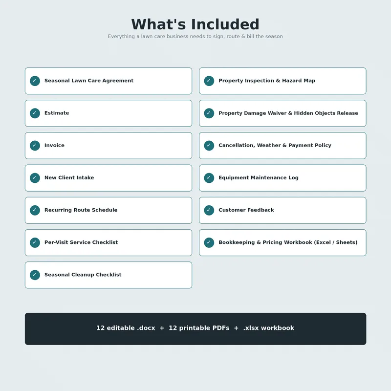Lawn Care Business Kit: list of every file included