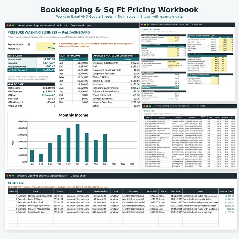 Pressure Washing Business Kit: bookkeeping and pricing workbook shown with example data