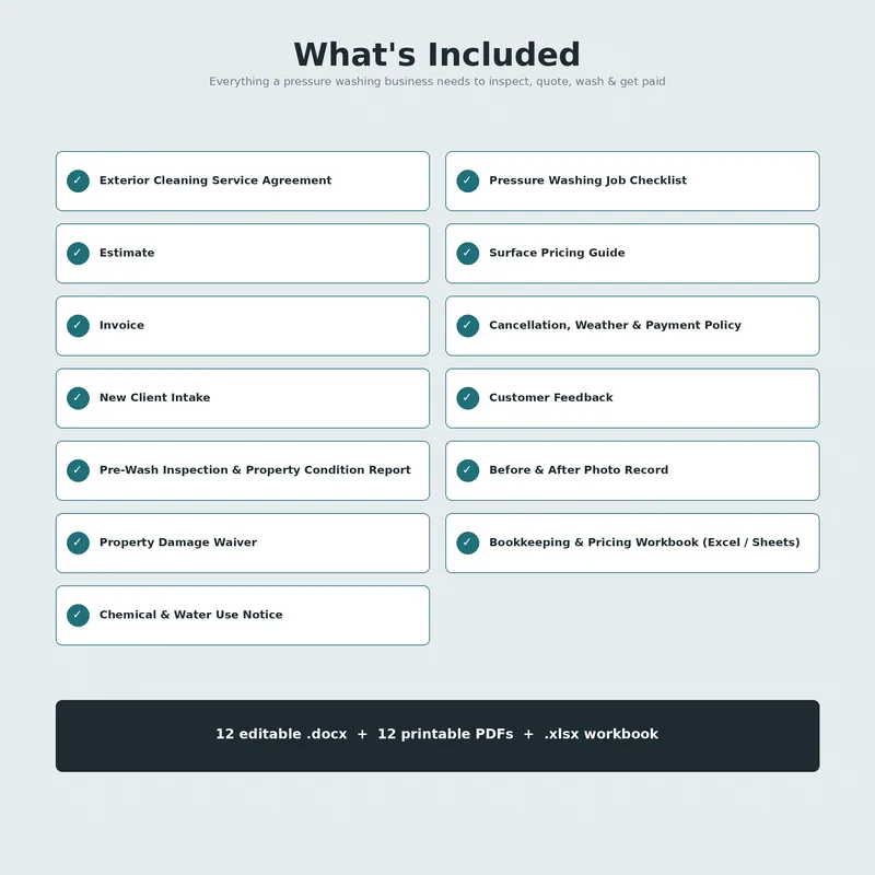 Pressure Washing Business Kit: list of every file included